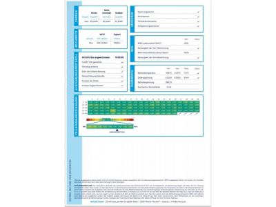 Nissan Townstar Gebrauchtwagen