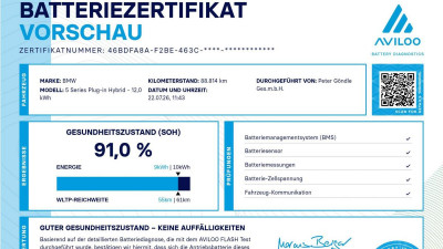 BMW 5er Gebrauchtwagen