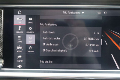 Porsche Panamera Gebrauchtwagen Porsche Panamera Gebrauchtwagen