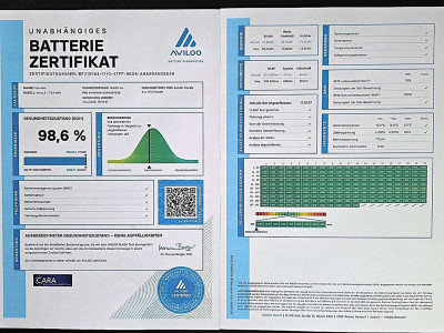 Hyundai Ioniq 6 Gebrauchtwagen Hyundai Ioniq 6 Gebrauchtwagen