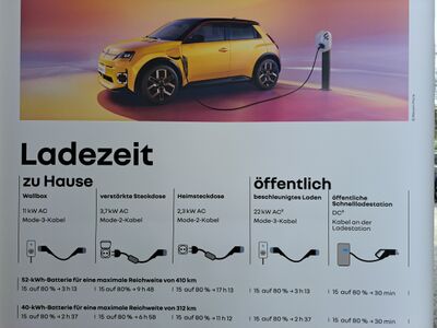 Renault R5 Vorführwagen Renault R5 Vorführwagen