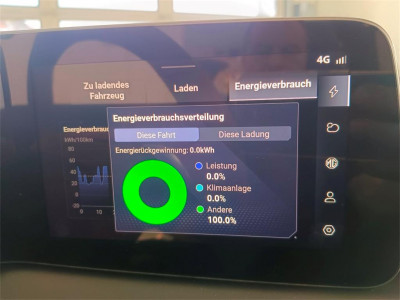 MG Cyberster Vorführwagen