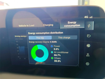MG Cyberster Vorführwagen