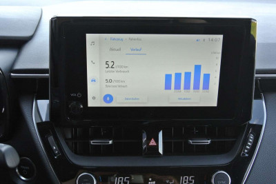 Suzuki Swace Gebrauchtwagen