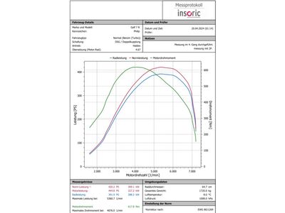 VW Golf Gebrauchtwagen