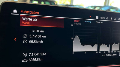 BMW 5er Gebrauchtwagen