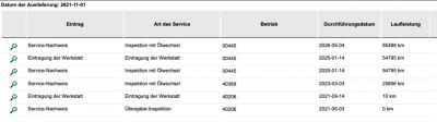 VW Passat Gebrauchtwagen VW Passat Gebrauchtwagen