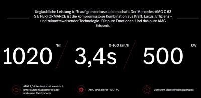 Mercedes-Benz C-Klasse Gebrauchtwagen