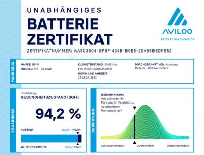 BMW XM Gebrauchtwagen BMW XM Gebrauchtwagen