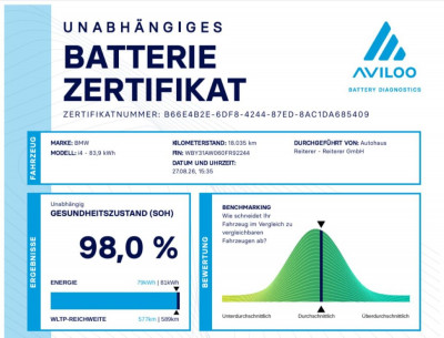 BMW i4 Gebrauchtwagen BMW i4 Gebrauchtwagen