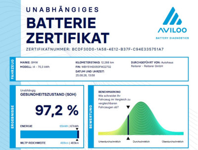 BMW i4 Gebrauchtwagen BMW i4 Gebrauchtwagen
