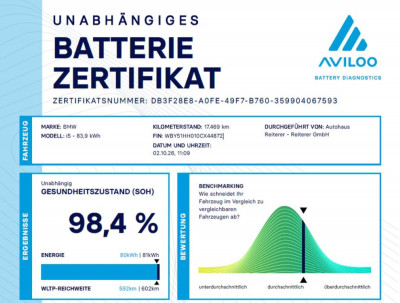 BMW i5 Gebrauchtwagen BMW i5 Gebrauchtwagen