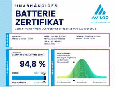 Audi Q8 e-tron Gebrauchtwagen Audi Q8 e-tron Gebrauchtwagen