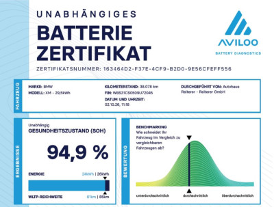 BMW XM Gebrauchtwagen