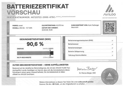 Smart fortwo Gebrauchtwagen Smart fortwo Gebrauchtwagen