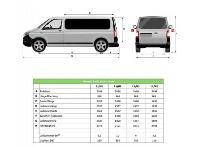 Renault Trafic Gebrauchtwagen