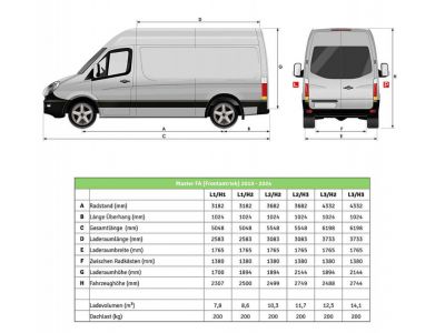 Renault Master Gebrauchtwagen