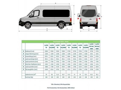 Ford Transit Gebrauchtwagen