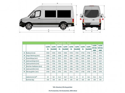 Ford Transit Gebrauchtwagen