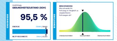Skoda Enyaq Gebrauchtwagen